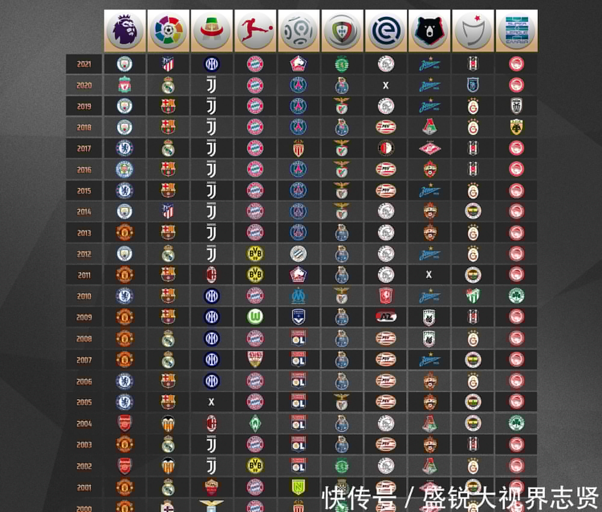 上面临的不